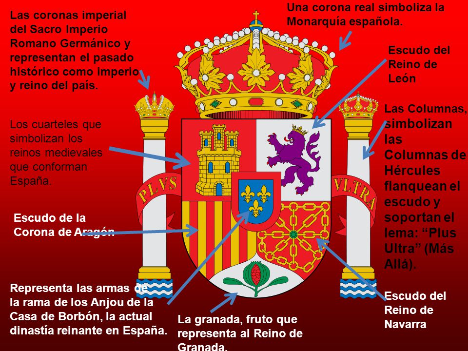 columnas de hercules en el escudo de españa